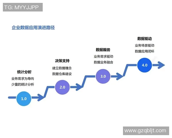 data最近的比赛-数据驱动的时代，最新比赛数据分析揭秘背后的故事-data最近的比赛